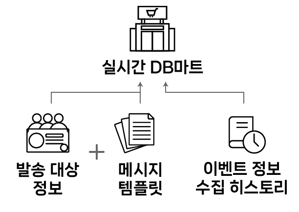 UMS Realtime Info